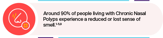 Around 90% of people living with Chronic Nasal Polyps experience a reduced or lost sense of smell