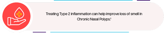 Treating Type 2 inflammation can help improve loss of smell in Chronic Nasal Polyps.